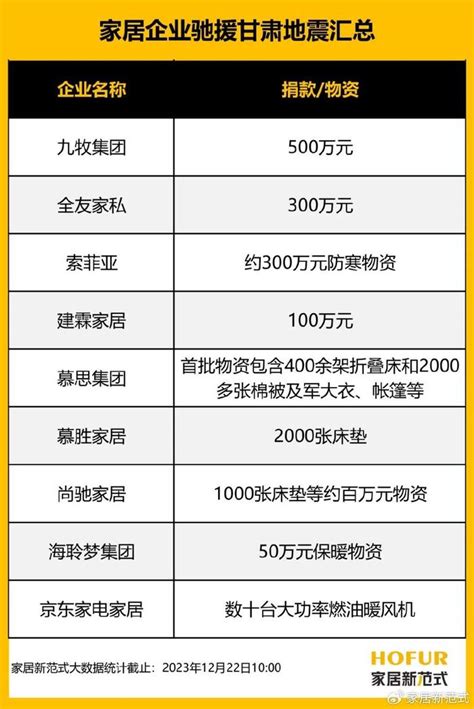 甘肃夏河县5.7级地震现场直击 百余户民房受损（图）_图片_中国小康网