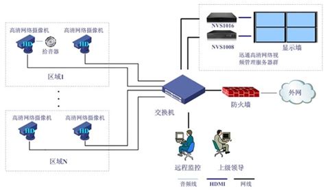 NVR，高清网络监控下的完美呈现}-专家论文-中国安防行业网