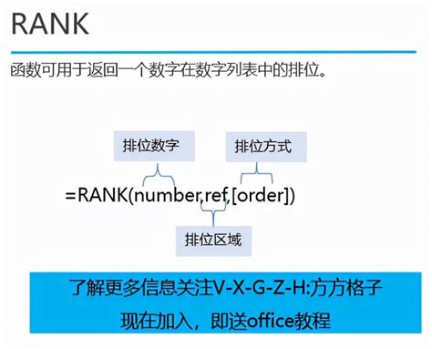 Excel如何使用RANK函数_360新知