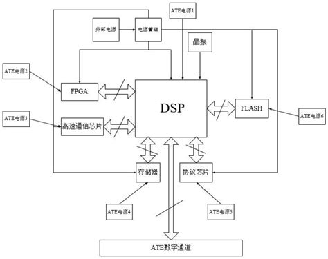 TMS320F2812DSP最小系统原理图及PCB源文件 - DSP论坛