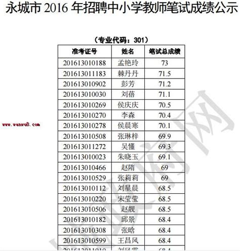 2016年河南省永城市教师招聘笔试成绩公示-永城教师招聘网.