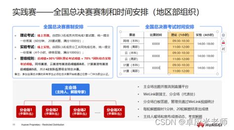 信息工程学院在华为“中国大学生ICT大赛2021实践赛河南省赛”决赛中获佳绩-信息工程学院