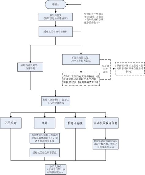 绵阳市退役军人事务局