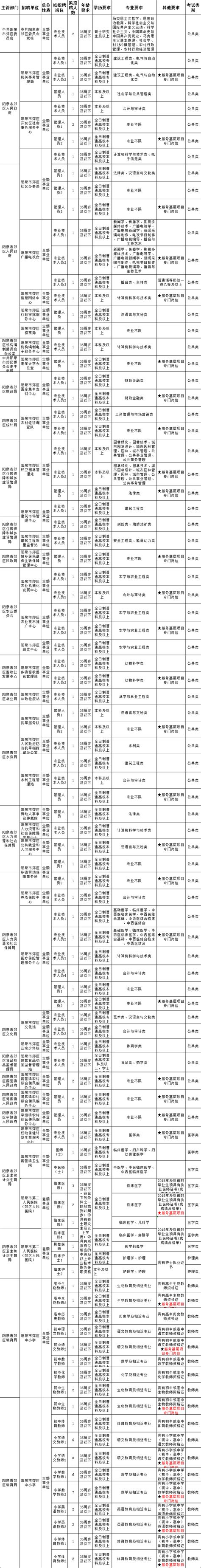 【山西|阳泉】2021山西阳泉市城区事业单位招聘109人（含教师岗83人） - 知乎