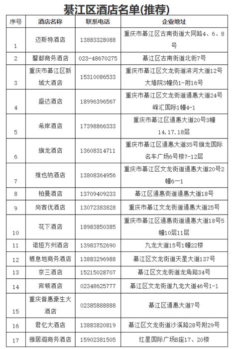 重庆市綦江区事业单位2023年下半年公招笔试温馨提示 - 公务员考试网