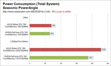 GK104变形记，GeForce GTX 760显卡同步评测 - 新闻发布 - Chiphell - 分享与交流用户体验