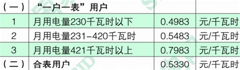 汇总 | 2021年全国28省市最新电价收费标准一览表！-国际电力网