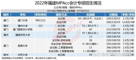 重庆理工大学2023年会计专硕MPAcc复试分数线:212/51/102_MPAcc考研网|最专业的会计专硕考研指导网站