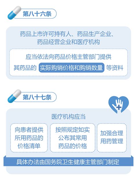 一图读懂 | 《中华人民共和国药品管理法》(2019版)（三）|管理法|药品|读懂|未完待续|-健康界
