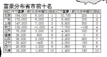 中国富豪榜1000完整名单（中国富豪排行榜2021最新排名）-会投研