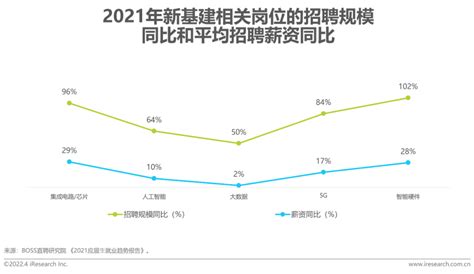 报告 | 2022年中国网络招聘市场发展研究报告__财经头条