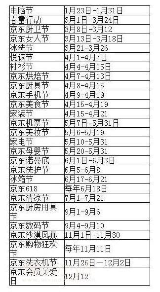 2022京东活动时间表，全年满减优惠活动汇总_53货源网