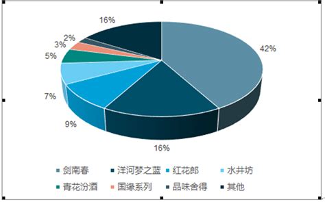2019年1-7月中国白酒行业市场分析：产量超456万千升 销售收入达到3233.83亿元_数据汇_前瞻数据库