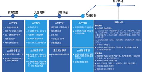 蜂巢美云 | 广州白云工业互联网平台 | 服务流程