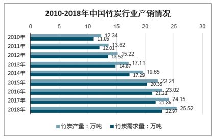 2015-2016年中国竹产业市场发展概况分析【图】_智研咨询
