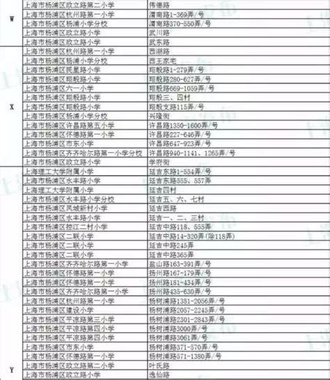 重磅消息！2022年上海竟有56所中小学更名！多所公办挂牌名校，即将起飞！-上哪学