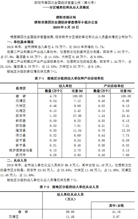2010-2020年邵阳市人口数量、人口年龄构成及城乡人口结构统计分析_华经情报网_华经产业研究院