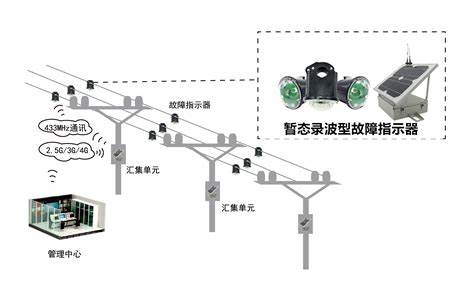 配电自动化系统建设坚的原则