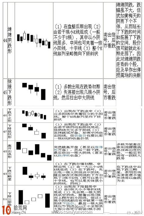 k线图解图片