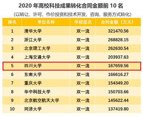 四大看点！中国科技成果转化2020年度报告 （高等院校与科研院所篇）发布