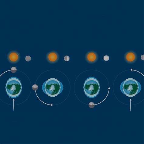 什么是潮汐力？四个由地月的潮汐力引发的有趣现象|大西洋|潮汐|月球_新浪新闻