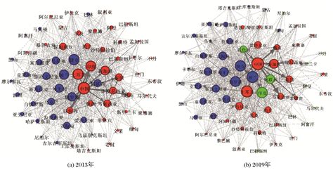 “一带一路”稀土贸易网络结构及演化研究