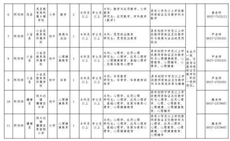 2021年四川阿坝州高级经济师合格证书领取通知(邮寄或现场领取)