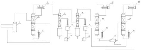 一种一氯甲烷的合成精馏工艺方法及其设备与流程_2