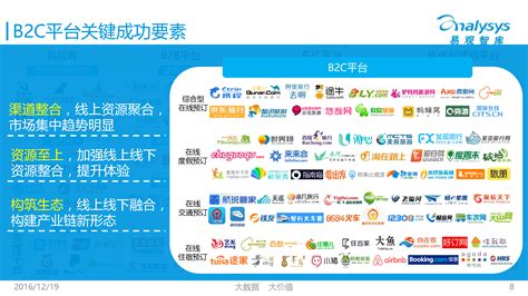 2021年中国在线旅游平台用户洞察研究报告