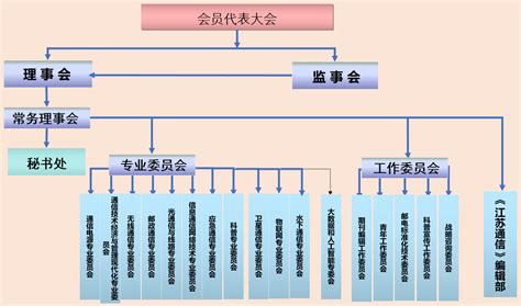 江苏省地质调查研究院-组织架构