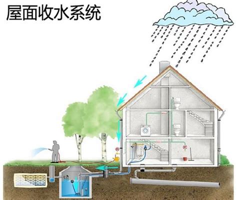 雨水系统的一般设计要求，这9个“教条”，给排水设计师得重视 - 土木在线