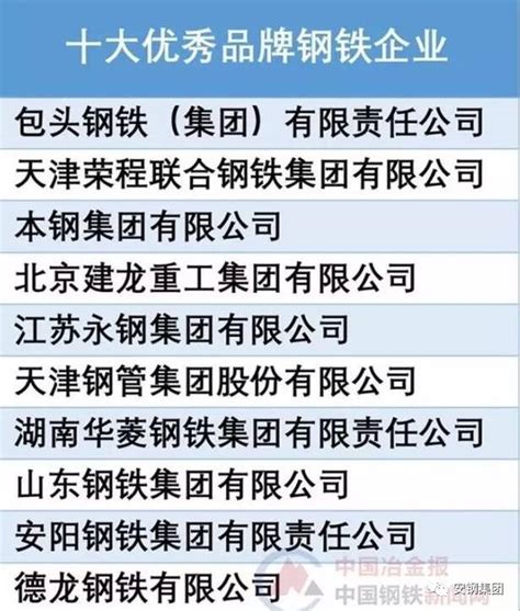 河南十大钢铁集团排名,河南钢铁企业,河南省有31家钢铁企业(第2页)_大山谷图库