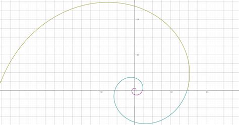 怎样画一条斐波那契螺旋线？ - 知乎