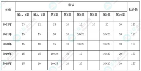 提前了解！新手备考2023年高级会计师必看_高级会计师-正保会计网校