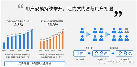 生意参谋流量及品类板块解读 - 知乎