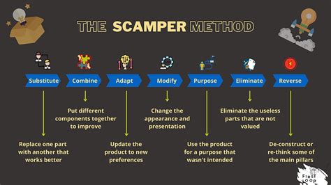 O que é o Scamper e como ele funciona?