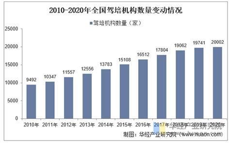 2021年中国驾校行业分析报告-市场运营态势与发展趋势预测 - 观研报告网