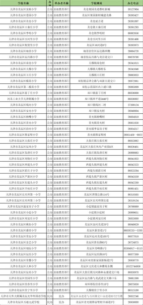天津北辰区教育专项规划出炉，新增3570学位 - 津东方