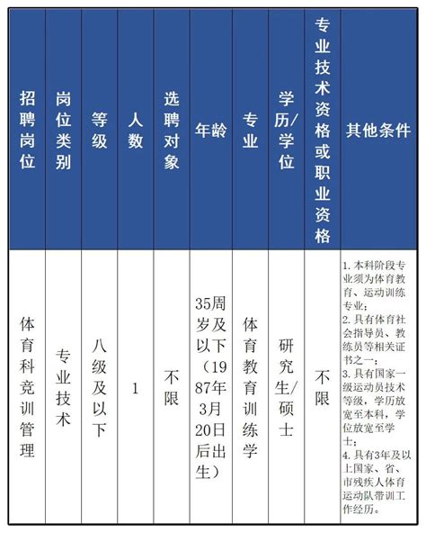 2023年浙江省丽水市松阳县事业单位招聘30人公告（报名时间4月17日-20日）