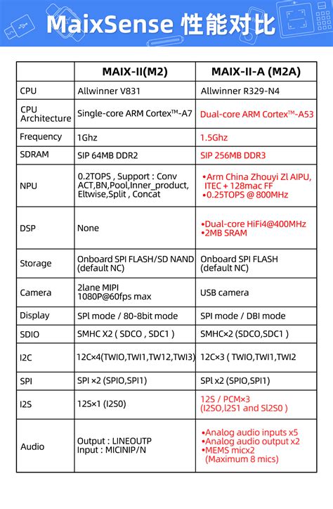 r329(MAIX-II-A(M2A)资料汇总-CSDN博客