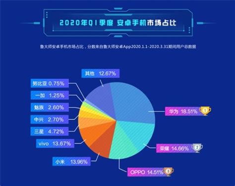 2021年全球通信设备行业市场竞争格局分析 中国企业市场竞争力较强、华为稳居第一_行业研究报告 - 前瞻网