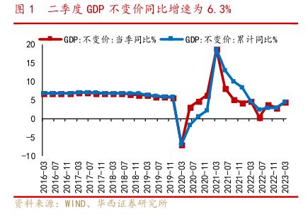 2021年中国宏观经济回顾