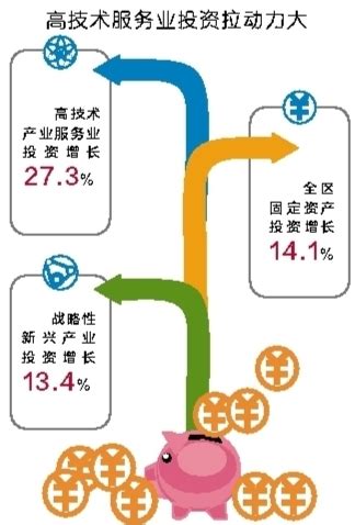广西投资结构优化步伐加快 - 广西县域经济网