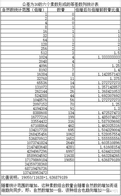 100以内的质数有哪些-百度经验