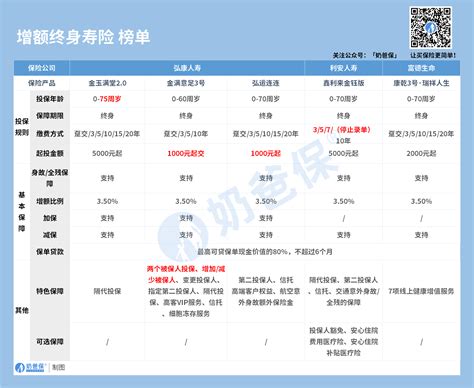 什么是增额终身寿？4000字超详讲解，让你一文读懂 - 知乎