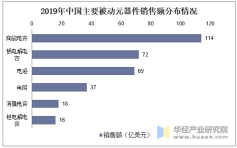 2017年中国电子元器件价格走势分析及预测【图】_智研咨询