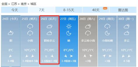 南京2019年12月26日日环食当天天气怎样- 南京本地宝