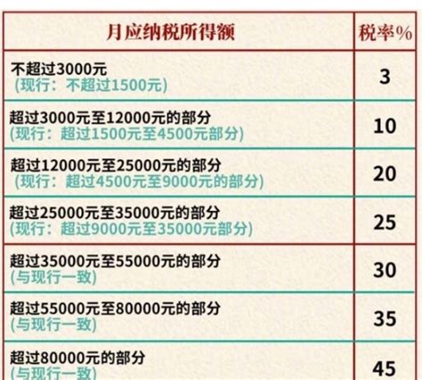 2023年上海个人所得税计算器，上海个税计算方法2023税率表-居住证积分网