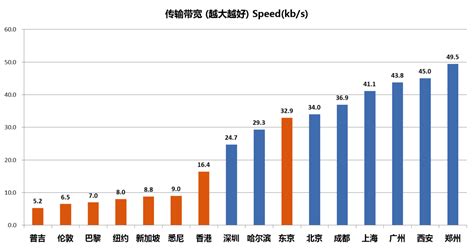 携程App的网络性能优化实践-移动端开发-火龙果软件工程