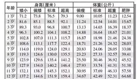 2021年标准体重表出炉，你达标了吗？ - 知乎